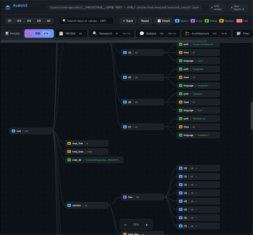 결과 탭 - 생성된 코드와 리뷰 이슈
