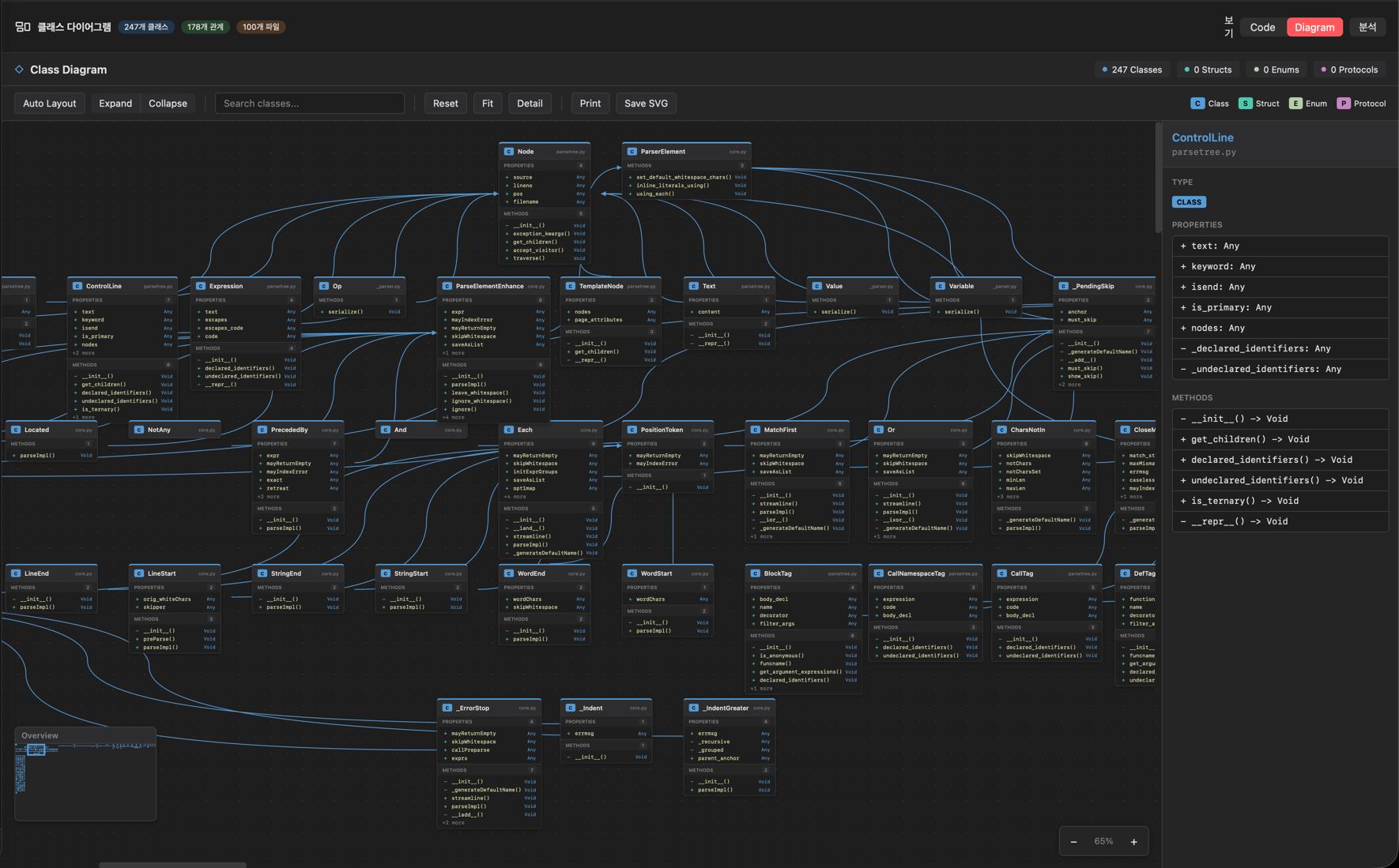 Class 탭 - 클래스 다이어그램 전체