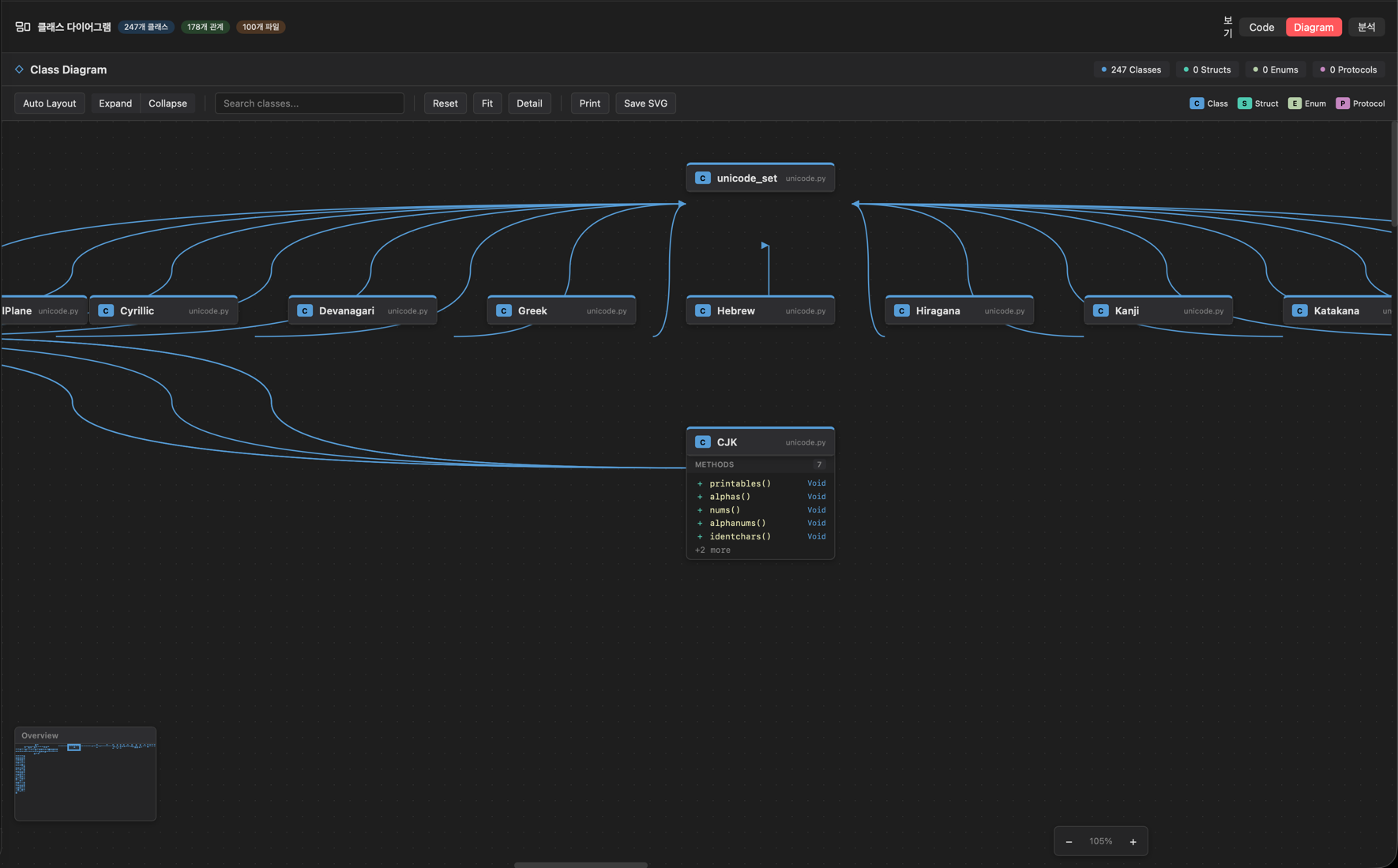 Class 다이어그램 - 상속 관계가 표시된 상세 뷰