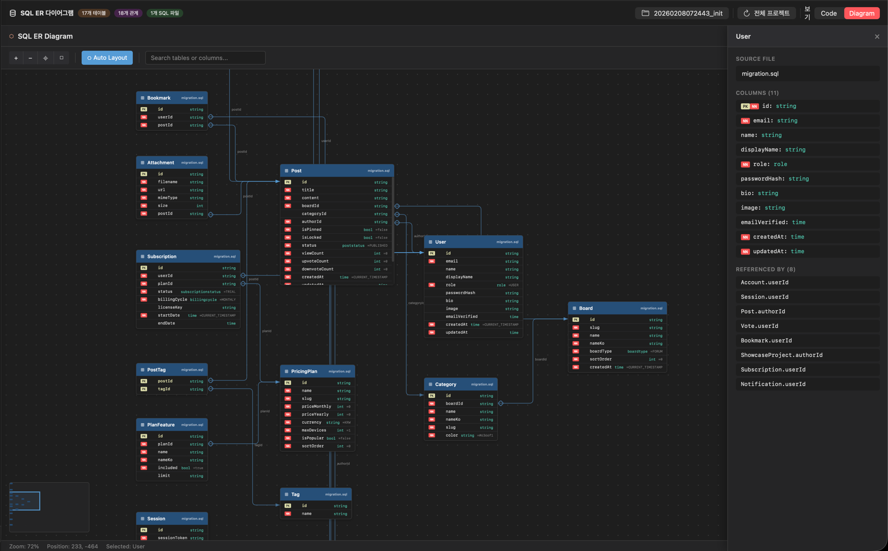 SQL 탭 - ER 다이어그램 전체